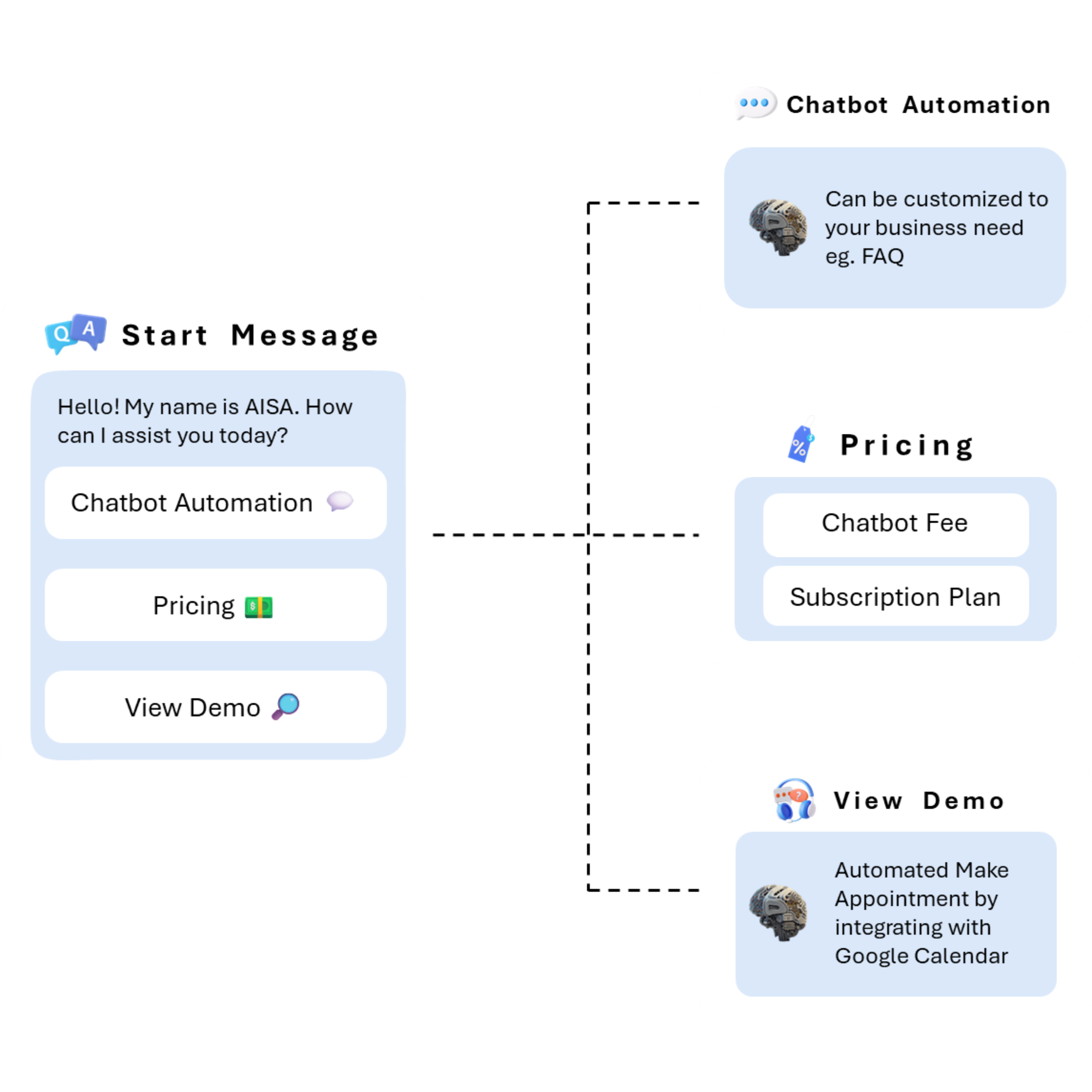 Customizable AI Chatbot Responses